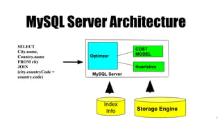 7
COST
MODEL
Hueristics
Storage Engine
Optimzer
Index
Info
MySQL Server
SELECT
City.name,
Country.name
FROM city
JOIN
(city.countryCode =
country.code)
MySQL Server Architecture
 