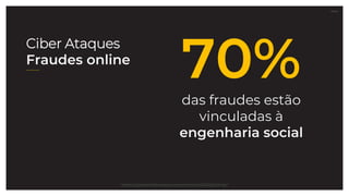 27.07.21
https://portal.febraban.org.br/noticia/3522/pt-br/
70%
das fraudes estão
vinculadas à
engenharia social
Ciber Ataques
Fraudes online
 