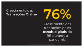 27.07.21
Crescimento das
Transações Online
https://portal.febraban.org.br/noticia/3476/pt-br
76%
Crescimento das
transações pelos
canais digitais do
BB durante a
pandemia
 