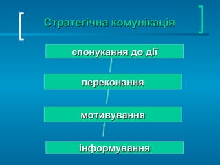 Стратегічна комунікація спонукання до дії переконання мотивування інформування 