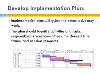 Develop Implementation Plan:
21


        Implementation plan will guide the actual advocacy
         work.
        The plan should identify activities and tasks,
         responsible persons/committees, the desired time
         frame, and needed resources.
 