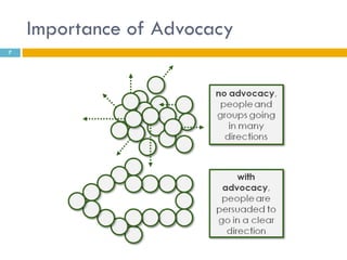 Importance of Advocacy
7
 