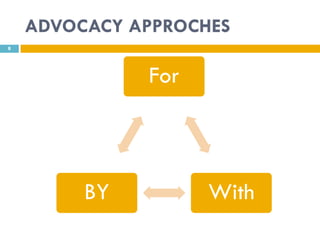 ADVOCACY APPROCHES
8




              For



         BY         With
 