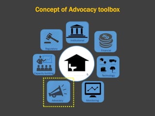 Concept of Advocacy toolbox
 