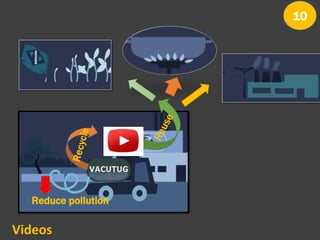 Reduce pollution
Videos
10
 