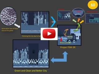 Generation rate of Poop
around the globe
Polluting the city due to lack of FSM
OR
Reduce pollution
Proper FSM-3R
Fertilizer
Biogas Burning for fuel
Green and Clean and Better City
10
 