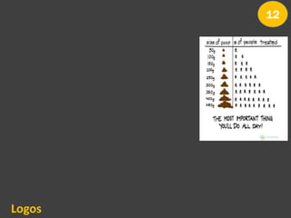 12
Logos
 