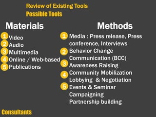 Materials
Video
Audio
Multimedia
Online / Web-based
Publications
Methods
Media : Press release, Press
conference, Interviews
Behavior Change
Communication (BCC)
Awareness Raising
Community Mobilization
Lobbying & Negotiation
Events & Seminar
Campaigning
Partnership building
1
4
Consultants
3
1
2
5
5
4
2
3
Review of Existing Tools
Possible Tools
 