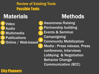 Materials
Video
Audio
Multimedia
Publications
Online / Web-based
Methods
Awareness Raising
Partnership building
Events & Seminar
Campaigning
Community Mobilization
Media : Press release, Press
conference, Interviews
Lobbying & Negotiation
Behavior Change
Communication (BCC)
1
2
4
5
City Planners
3
4
5
1
2
3
Review of Existing Tools
Possible Tools
 