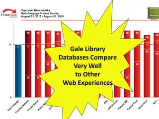 Gale Library Databases Compare Very Well to Other Web Experiences 