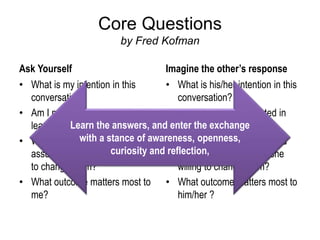 Core Questions
by Fred Kofman
Ask Yourself
• What is my intention in this
conversation?
• Am I more interested in
learning or in prevailing?
• What are my beliefs and
assumptions, and am I willing
to change them?
• What outcome matters most to
me?
Imagine the other’s response
• What is his/her intention in this
conversation?
• Is she/he more interested in
learning or in prevailing?
• What are his/her beliefs and
assumptions, and is he/she
willing to change them?
• What outcome matters most to
him/her ?
Learn the answers, and enter the exchange
with a stance of awareness, openness,
curiosity and reflection,
 