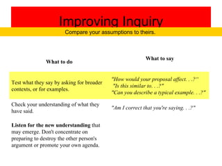 Improving Inquiry Compare your assumptions to theirs.  Listen for the new understanding  that may emerge. Don't concentrate on preparing to destroy the other person's argument or promote your own agenda. "Am I correct that you're saying. . .?" Check your understanding of what they have said. "How would your proposal affect. . .?“ "Is this similar to. . .?"  "Can you describe a typical example. . .?" Test what they say by asking for broader contexts, or for examples. What to say What to do 