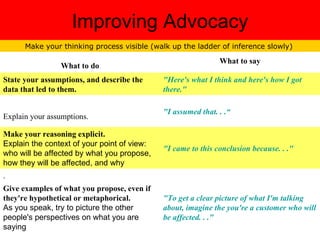 Improving Advocacy Make your thinking process visible (walk up the ladder of inference slowly)  . "To get a clear picture of what I'm talking about, imagine the you're a customer who will be affected. . ." Give examples of what you propose, even if they're hypothetical or metaphorical.  As you speak, try to picture the other people's perspectives on what you are saying . "I came to this conclusion because. . ." Make your reasoning explicit.  Explain the context of your point of view: who will be affected by what you propose, how they will be affected, and why "I assumed that. . .“ Explain your assumptions. "Here's what I think and here's how I got there." State your assumptions, and describe the data that led to them. What to say What to do 