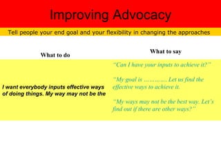 Improving Advocacy Tell people your end goal and your flexibility in changing the approaches “ Can I have your inputs to achieve it?” “ My goal is …………. Let us find the effective ways to achieve it.  “ My ways may not be the best way. Let’s find out if there are other ways?” I want everybody inputs effective ways of doing things. My way may not be the What to say What to do 