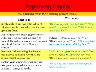 Improving Inquiry Ask others to make their thinking process visible .  "I'm asking you about your assumptions here because. . ." Explain your reasons for inquiring, and how your inquiry relates to your own concerns, hopes, and needs. "What is the significance of that?"  "How does this relate to your other concerns?" "Where does your reasoning go next?" Draw out their reasoning. Find out as much as you can about why they are saying what they're saying. Instead of  "What do you mean?"   or  "What's your proof?"   say,  " Can you help me understand your thinking here?" Use unaggressive language, particularly with people who are not familiar with these skills. Ask in a way a which does not provoke defensiveness or "lead the witness." "What leads you to conclude that?" "What data do you have for that?" "What causes you to say that?" Gently walk others down the ladder of inference and find out what data they are operating from. What to say What to do 