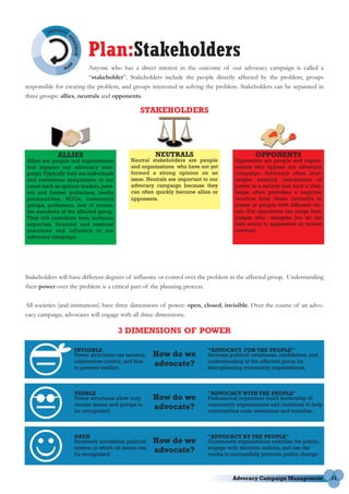 Plan:Stakeholders
                          Anyone who has a direct interest in the outcome of our advocacy campaign is called a
                          “stakeholder”. Stakeholders include the people directly affected by the problem, groups
responsible for creating the problem, and groups interested in solving the problem. Stakeholders can be separated in
three groups: allies, neutrals and opponents.

                                               STAKEHOLDERS




            ALLIES                                   NEUTRALS                                OPPONENTS
Allies are people and organizations        Neutral stakeholders are people           Opponents are people and organi-
that support our advocacy cam-             and organizations who have not yet        zations who oppose our advocacy
paign.Typically they are individuals       formed a strong opinion on an             campaign. Advocacy often chal-
and institutions sympathetic to our        issue. Neutrals are important to our      lenges existing imbalances of
cause such as opinion leaders, pres-       advocacy campaign because they            power in a society and such a chal-
ent and former politicians, media          can often quickly become allies or        lenge often provokes a negative
personalities, NGOs, community             opponents.                                reaction from those currently in
groups, professors, and of course,                                                   power or people with different val-
the members of the affected group.                                                   ues. Our opponents can range from
They will contribute time, technical                                                 people who disagree but do not
expertise, financial and material                                                    take action to aggressive or violent
resources and influence to our                                                       enemies.
advocacy campaign.




Stakeholders will have different degrees of influence or control over the problem in the affected group. Understanding
their power over the problem is a critical part of the planning process.

All societies (and institutions) have three dimensions of power: open, closed, invisible. Over the course of an advo-
cacy campaign, advocates will engage with all three dimensions.

                                       3 DIMENSIONS OF POWER

                   INVISIBLE                                              “ADVOCACY FOR THE PEOPLE”
                   Power structures use secrecy,     How do we            Increase political awareness, confidence, and
                   information control, and fear                          understanding of the affected group by
                   to prevent conflict.
                                                     advocate?            strengthening community organizations.



                   VISIBLE                                                "ADVOCACY WITH THE PEOPLE"
                   Power structures allow only       How do we            Professional organizers build leadership of
                   certain issues and groups to                           community organizations and coalitions to help
                   be recognized.
                                                     advocate?            communities raise awareness and mobilize.



                   OPEN                                                   "ADVOCACY BY THE PEOPLE"
                   Relatively accessible political   How do we            Community organizations mobilize the public,
                   system in which all issues can                         engage with decision makers, and use the
                   be recognized.
                                                     advocate?            media to successfully promote policy change.



                                                                                                                            11
 