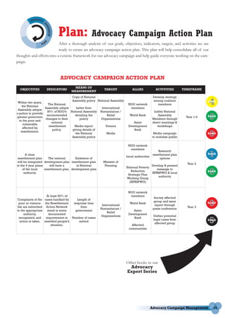 Plan: Advocacy Campaign Action Plan
                           After a thorough analysis of our goals, objectives, indicators, targets, and activities we are
                           ready to create an advocacy campaign action plan. This plan will help consolidate all of our
thoughts and efforts into a concise framework for our advocacy campaign and help guide everyone working on the cam-
paign.


                             ADVOCACY CAMPAIGN ACTION PLAN
                                      MEANS OF
  OBJECTIVES        INDICATORS                              TARGET             ALLIES            ACTIVITIES         TIMEFRAME
                                     MEASUREMENT
                                      Copy of National                                         Develop strategy
 Within two years,
    the National
                      The National
                    Assembly adopts
                                      Assembly policy National Assembly

                                        Letter from        International
                                                                            NGO network
                                                                             members
                                                                                               among coalition
                                                                                                  members                       4
                                                                                                                                book

 Assembly adopts
                     50% of NGO’s National Assembly       Humanitarian /                        Lobby National

                                                                                                                                2
a policy to provide
                     recommended       detailing the           Relief        World Bank            Assembly                     book
greater protection                                                                                                   Year 1-2
                    changes to their      policy          Organizations                        Members through
  to the poor and
                        national                                               Asian           direct meetings &
     vulnerable
                      resettlement    Media report           Donors         Development            workshops
     affected by
                         policy.     giving details of                         Bank
   resettlement.
                                       the National
                                     Assembly policy
                                                              Media                             Media campaign
                                                                                               to mobilize public               3
                                                                                                                                book


                                                                            NGO network
                                                                             members

                                                                                                                                1
                                                                                                   Research
      A clear                                                                                  resettlement plan                book
                                                                           Local authorities
 resettlement plan     The national      Existence of                                               options
will be integrated development plan resettlement plan       Minister of
                                                                                                                      Year 2
in the 5 year plans     will have a       in National        Planning                          Develop & present
                                                                           National Poverty
    of the local
     authority.
                    resettlement plan. development plan
                                                                              Reduction
                                                                            Strategic Plan
                                                                                                  message to
                                                                                               NPRSPWG & local
                                                                                                   authority
                                                                                                                                2
                                                                                                                                book

                                                                           Working Group
                                                                             (NPRSPWG)


                                                                            NGO network
                     At least 50% of                                         members
                                                                                                Survey affected

                                                                                                                                3
Complaints of the cases handled by      Length of
                                                                                               group and issue                  book
 poor or vulnera- the Resettlement    response time                          World Bank
                                                           International                        report through
ble are submitted Action Network           from                                                                       Year 3
                                                          Humanitarian /                       press conference
to the appropriate   result in some    government                              Asian
                                                               Relief
     authority,       documented                                            Development
                                                          Organizations                         Gather potential

                                                                                                                                5
 recognized, and    improvement in Number of cases                             Bank
                                                                                                legal cases from                book
  action is taken. resettled people’s     solved
                                                                                                 affected group
                        situation.                                            Affected
                                                                            communities




                                                                           Other books in our
                                                                            Advocacy
                                                                           Expert Series




                                                                                                                                  15
 