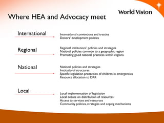 International
Regional
National
Local
International conventions and treaties
Donors’ development policies
Regional institutions’ policies and strategies
National policies common to a geographic region
Promoting good national practices within regions
National policies and strategies
Institutional structures
Specific legislation protection of children in emergencies
Resource allocation to DRR
Local implementation of legislation
Local debate on distribution of resources
Access to services and resources
Community policies, strategies and coping mechanisms
Where HEA and Advocacy meet
 