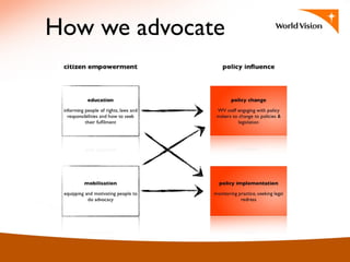 How we advocate
 