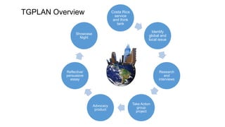 TGPLAN Overview Costa Rica
service
and think
tank
Identify
global and
local issue
Research
and
interviews
Take Action
group
project
Advocacy
product
Reflective/
persuasive
essay
Showcase
Night
 