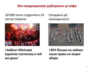 Ми неодноразово руйнували ці міфи 
20 000 тисяч студентів в 14 
містах України 
34 
і Кабінет Міністрів 
відміняє постанову в той 
же день! 
Узгоджені дії 
громадськості 
і ВРУ більше не займає 
наше право на мирні 
збори 
 