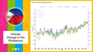 The Philippines has long been particularly vulnerable to extreme
weather. But in recent years the nation has suffered from even more
violent storms like Typhoon Haiyan. On average, about 20 tropical
cyclones enter Philippine waters each year, with eight or nine making
landfall. And over the past decade, these tropical storms have struck
the nation more often and more severely, scientists believe, because
of climate change. In addition, two factors unique to the Philippines –
its geography and development – have combined to exacerbate both
this threat and its devastating consequences.
Climate
Change in the
Philippines
 
