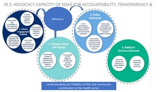 IR 2: ADVOCACY CAPACITY OF NSAS FOR ACCOUNTABILITY, TRANSPARENCY &
RESPONSIVENESS OF HEALTH SYSTEM STRENGTHENED
Advocacy
Understanding and Visibility of NSA and community
contribution to the health sector
 