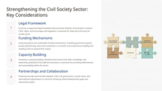 Strengthening the Civil Society Sector:
Key Considerations
Legal Framework
Ensuring a supportive legal framework that promotes freedom of association, protects
CSOs' rights, and encourages self-regulation is essential for fostering a thriving civil
society sector.
Funding Mechanisms
Exploring diverse and sustainable funding mechanisms, including government grants,
private philanthropy, and social investment, is crucial for ensuring financial stability and
enabling CSOs to expand their impact.
Capacity Building
Investing in capacity building initiatives that enhance the skills, knowledge, and
leadership potential of CSO staff and volunteers is essential for promoting effectiveness
and sustainability within the sector.
Partnerships and Collaboration
Fostering stronger partnerships between CSOs, the government, private sector, and
international organizations is critical for achieving shared development goals and
maximizing impact.
 