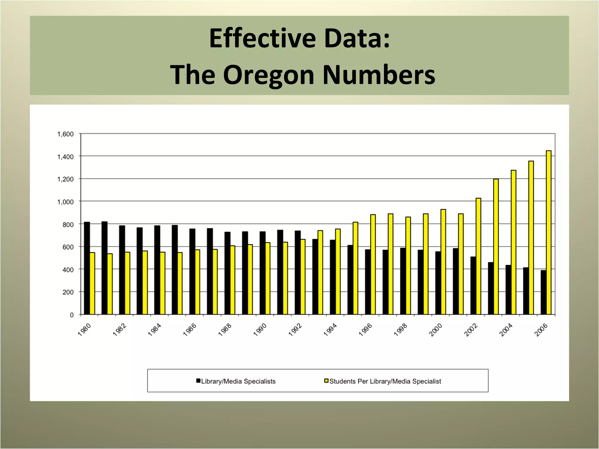 Effective Data:  The Oregon Numbers 