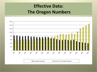 Effective Data:  The Oregon Numbers 