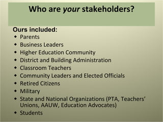 Who are  your  stakeholders? Parents Business Leaders  Higher Education Community District and Building Administration Classroom Teachers Community Leaders and Elected Officials Retired Citizens Military State and National Organizations (PTA, Teachers’ Unions, AAUW, Education Advocates) Students Ours included: 