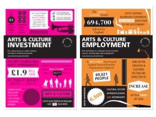 5 simple things
organisations can do
We all have a role in demonstrating the value of investment in arts
and culture, here...