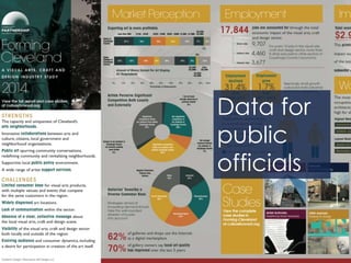 Data for
public
officials
 