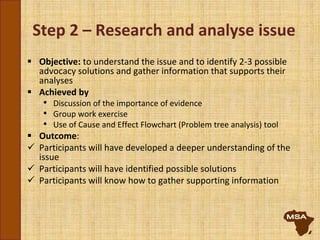 Step 2 – Research and analyse issue
 Objective: to understand the issue and to identify 2-3 possible
advocacy solutions and gather information that supports their
analyses
 Achieved by
• Discussion of the importance of evidence
• Group work exercise
• Use of Cause and Effect Flowchart (Problem tree analysis) tool
 Outcome:
 Participants will have developed a deeper understanding of the
issue
 Participants will have identified possible solutions
 Participants will know how to gather supporting information
 