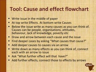 Tool: Cause and effect flowchart
 Write issue in the middle of paper
 At top write Effects. At bottom write Causes
 Below the issue write as many causes as you can think of.
Causes can be people, organisations, attitudes,
behaviour, lack of knowledge, poverty etc
 Draw and arrow between each cause and the issue
 Find deeper cases by asking “What causes that cause?”
 Add deeper causes to causes via an arrow
 Write down as many effects as you can think of, connect
each with an arrow to issue
 Ask “What further effect will that have?”
 Add further effects, connect those to effects by arrows
 