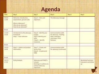 Agenda
Time Day 1 Day 2 Day 3 Day 4 Day 5
09:00 –
11:00
Welcome, Introduction,
expectations, ground rules
What is Advocacy?
Why do we advocate?
How do we advocate?
Step 3 – Aims and
objectives
The Advocacy message
Break
11:30 –
13:30
Introduction to the advocacy
framework
Step 1 - Issue selection
Step 4 – Identify your
targets
Step 5 Identify your
allies
Step 6 – Identify
resources
Communications skills
for advocacy - Briefing
Note, meetings /
interviews, Press
Releases
Break
14:30 –
16:00
Step 2 – Gather and analyse
information
Step 7 – Create and
Action Plan
Step 8 – (Implement)
M&E
Communications skills
for advocacy (continued)
Break
16:15 –
17:45
Policy Analysis Advocacy and FAHCI’s
mission
Working in coalitions to
achieve advocacy
objectives
Workshop Summary,
Evaluation and follow
up
 