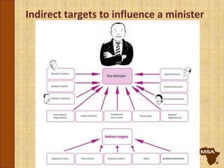 Indirect targets to influence a minister
 