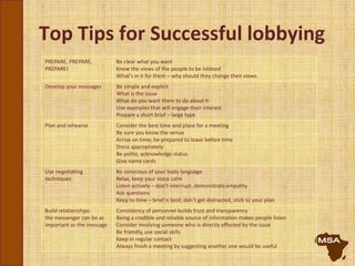 Top Tips for Successful lobbying
PREPARE, PREPARE,
PREPARE!
Be clear what you want
Know the views of the people to be lobbied
What’s in it for them – why should they change their views
Develop your messages Be simple and explicit
What is the issue
What do you want them to do about it
Use examples that will engage their interest
Prepare a short brief – large type
Plan and rehearse Consider the best time and place for a meeting
Be sure you know the venue
Arrive on time; be prepared to leave before time
Dress appropriately
Be polite, acknowledge status
Give name cards
Use negotiating
techniques
Be conscious of your body language
Relax, keep your voice calm
Listen actively – don’t interrupt, demonstrate empathy
Ask questions
Keep to time – brief is best; don’t get distracted, stick to your plan
Build relationships:
the messenger can be as
important as the message
Consistency of personnel builds trust and transparency
Being a credible and reliable source of information makes people listen
Consider involving someone who is directly effected by the issue
Be friendly, use social skills
Keep in regular contact
Always finish a meeting by suggesting another one would be useful
 