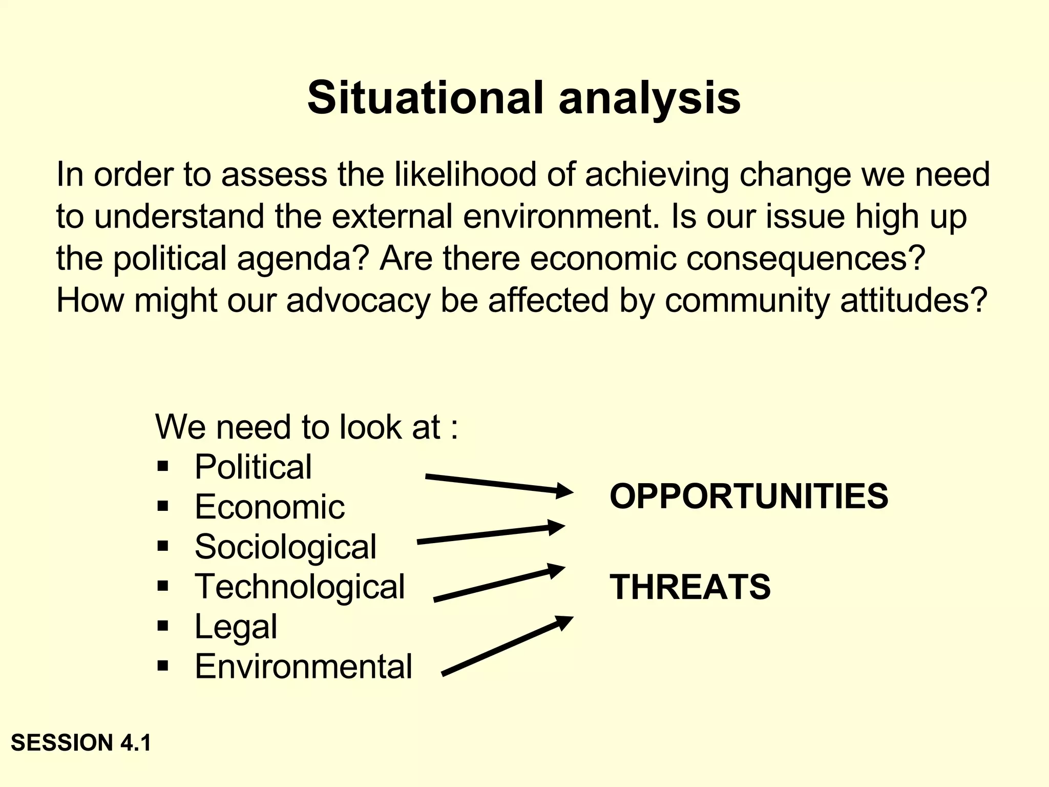 Situational analysis We need to look at : Political Economic Sociological  Technological  Legal Environmental In order to assess the likelihood of achieving change we need to understand the external environment. Is our issue high up the political agenda? Are there economic consequences? How might our advocacy be affected by community attitudes? SESSION 4.1 OPPORTUNITIES THREATS 