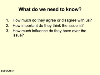 What do we need to know? How much do they agree or disagree with us? How important do they think the issue is? How much influence do they have over the issue? SESSION 5.1 