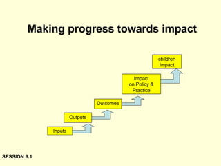 Making progress towards impact SESSION 8.1 Outputs Outcomes Impact on Policy & Practice children Impact Inputs 