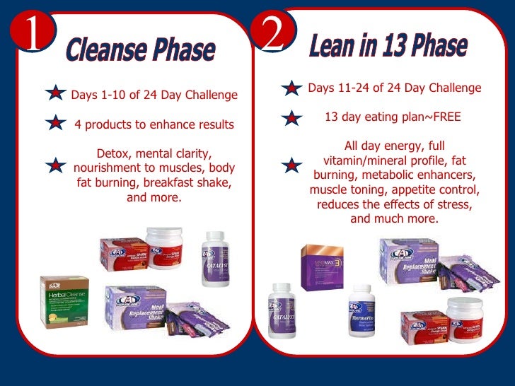 24 Day Advocare Challenge Presentation