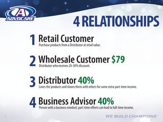 How to Refer and Earn - AdvoCare® Connect