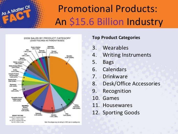 top promotional