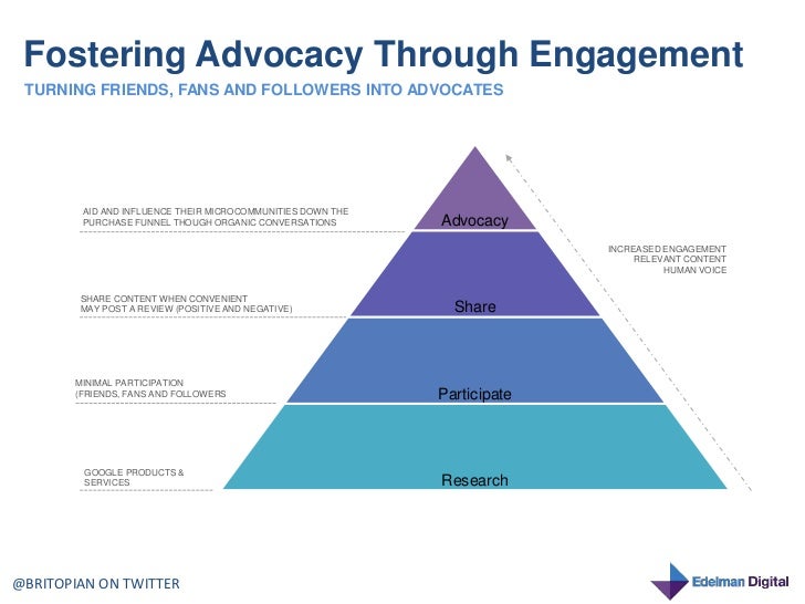 How To Build Your Own Advocate Army