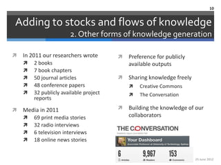 10


Adding to stocks and flows of knowledge
                       2. Other forms of knowledge generation

   In 2011 our researchers wrote          Preference for publicly
       2 books                             available outputs
       7 book chapters
       50 journal articles                Sharing knowledge freely
       48 conference papers                   Creative Commons
       32 publicly available project          The Conversation
        reports

   Media in 2011                          Building the knowledge of our
       69 print media stories              collaborators
       32 radio interviews
       6 television interviews
       18 online news stories


                                                                       25 June 2012
 