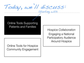 Today, we’ll discuss:
                           Starting with


 Online Tools Supporting
  Patients and Families
                                 Hospice Collaboration
                                  Engaging a National
                                 Participatory Audience
                                    Around Hospice
Online Tools for Hospice
Community Engagement
 