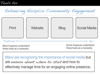 Tools for

   Enhancing Hospice Community Engagement


       Print                   Website   Blog             Social Media


 Traditional                                                         New

 Most hospices understand                       Some hospices understand
 these tools as a necessity.                    these tools as a necessity.



   Many are recognizing the importance of social media but
   are unsure about where to start and how to
   effectively manage time for an engaging online presence.
 