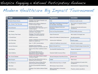Hospice Engaging a National Participatory Audience

 Modern Healthcare Big Impact Tournament
 