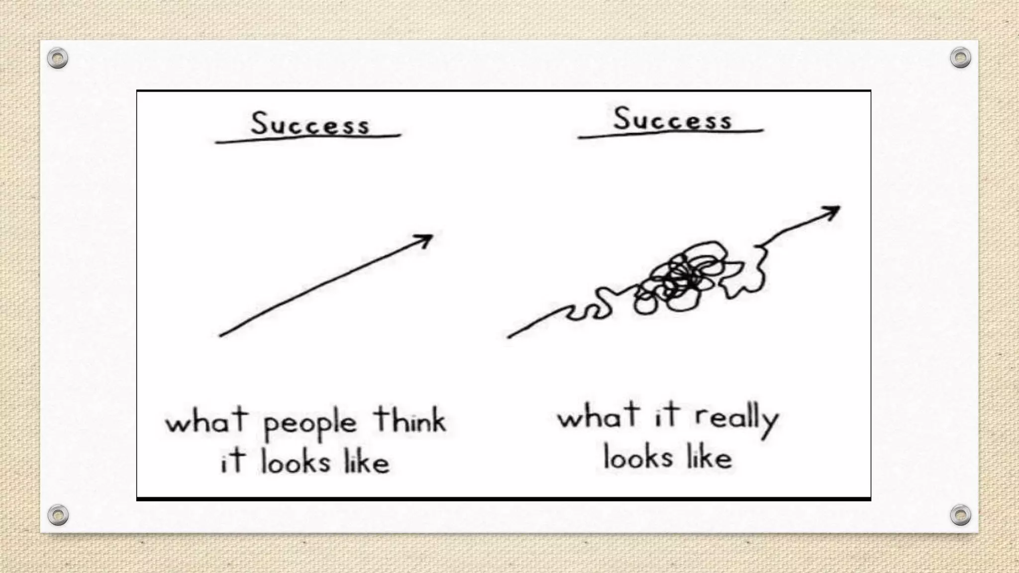 Fixed v Growth Mind Sets
 